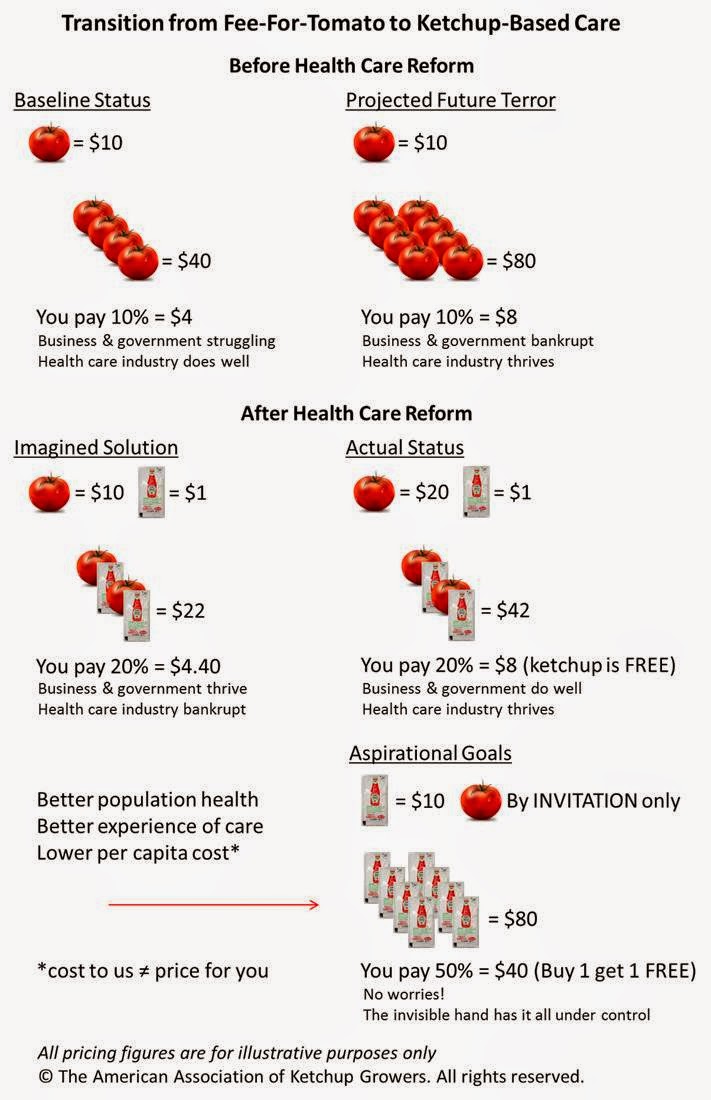 The Primary Care Journey from Tomatoes to Ketchup