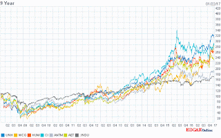 Resist the Fiction of Health Insurance